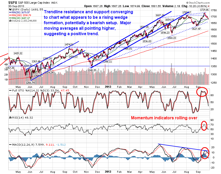 SPX