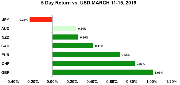 USD