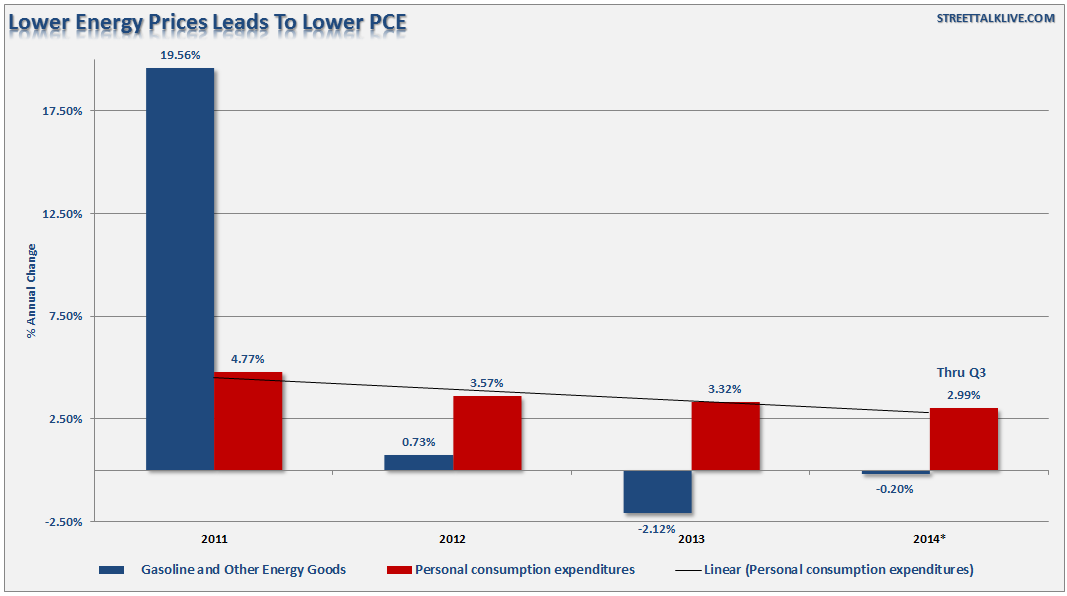 Lower Energy costs. Lead price