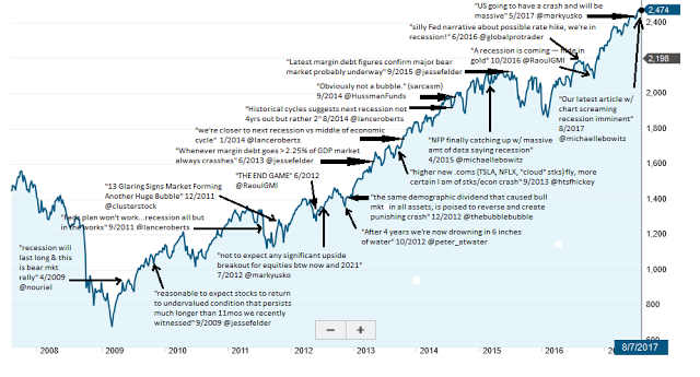 Market Movements and Pundit Commentary