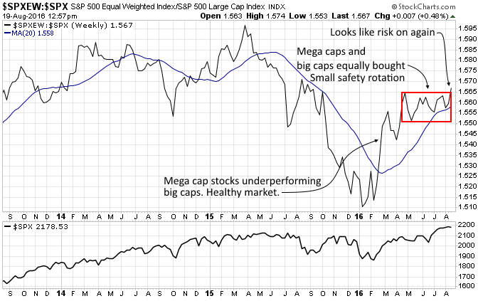 SPXEW-SPX Weekly