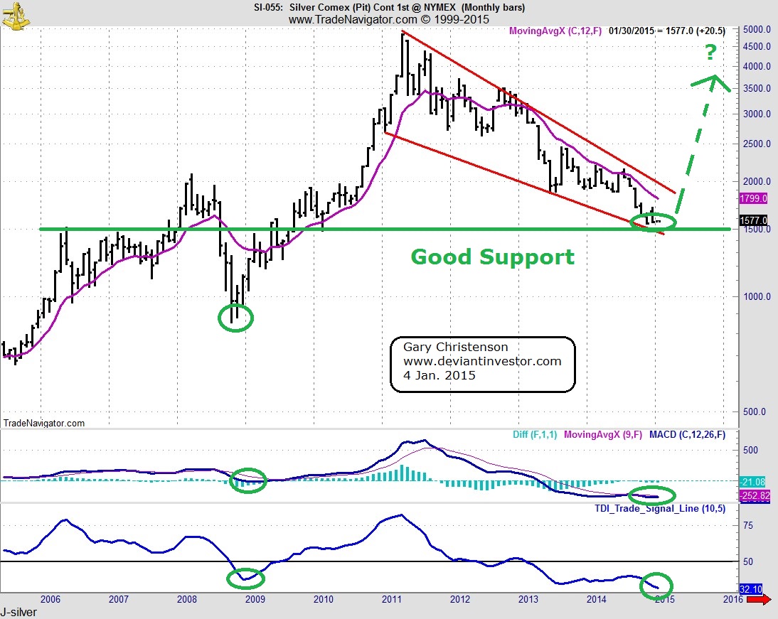 Monthly Silver Since 2006