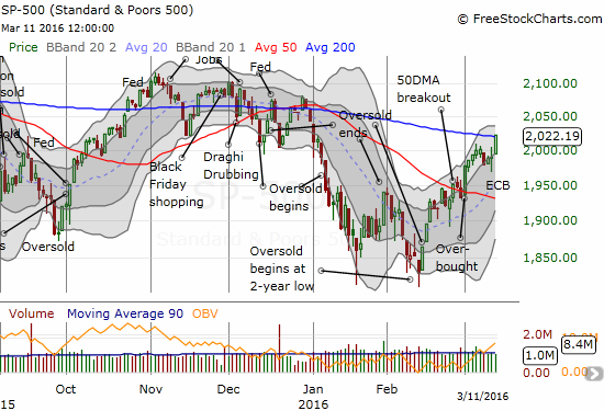 SPDR S&P 500