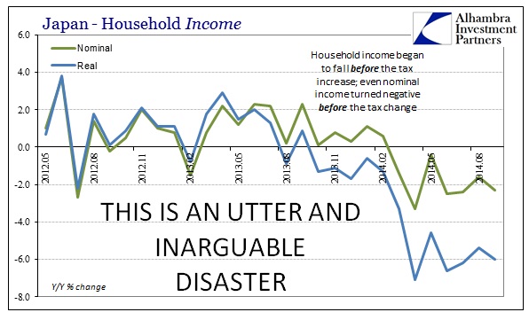 Japan: real and nominal HH income