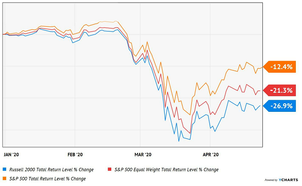 2020 Index Performance Chart