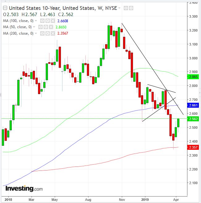 UST 1-Y Weekly