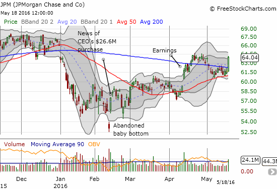 JP Morgan Chase