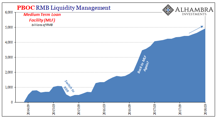 PBOC RMB Liquidity Management