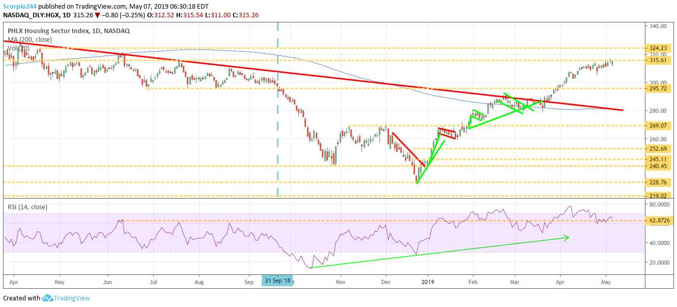 housing, hgx