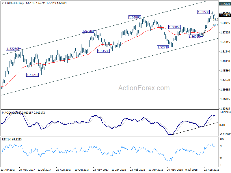 EUR/AUD