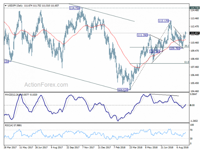 USDJPY Daily 