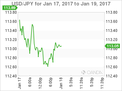 USDJPY Daily