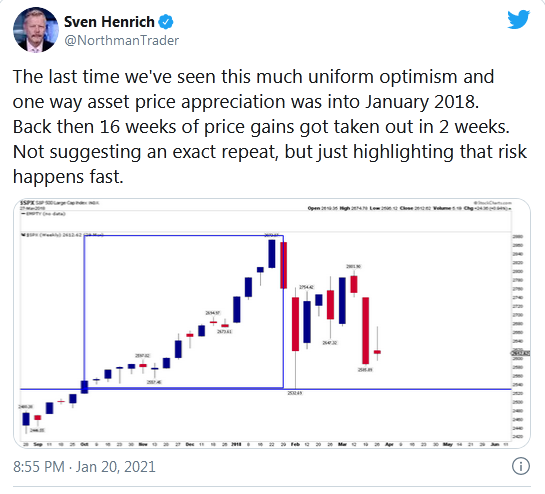 SPX Chart