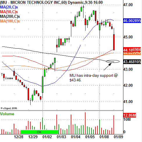 Micron Technology