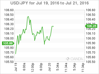 USD/JPY Jul 19 To Jul 21 2016
