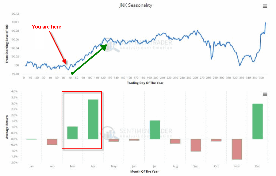 SPDR Barclays High Yield Bond ETF