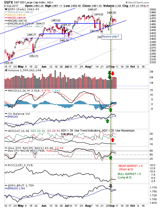 SPX Daily Chart