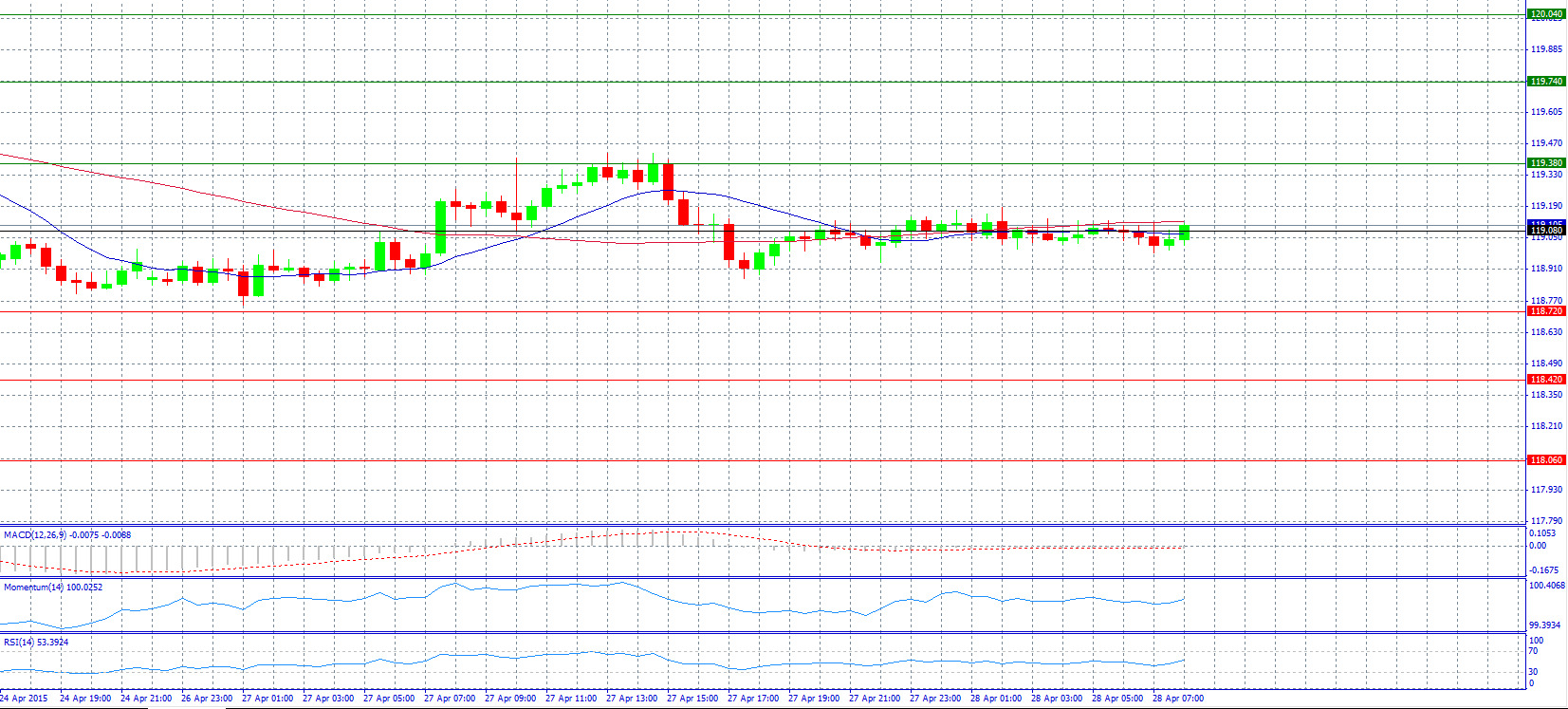 USD/JPY 30-Minute Chart