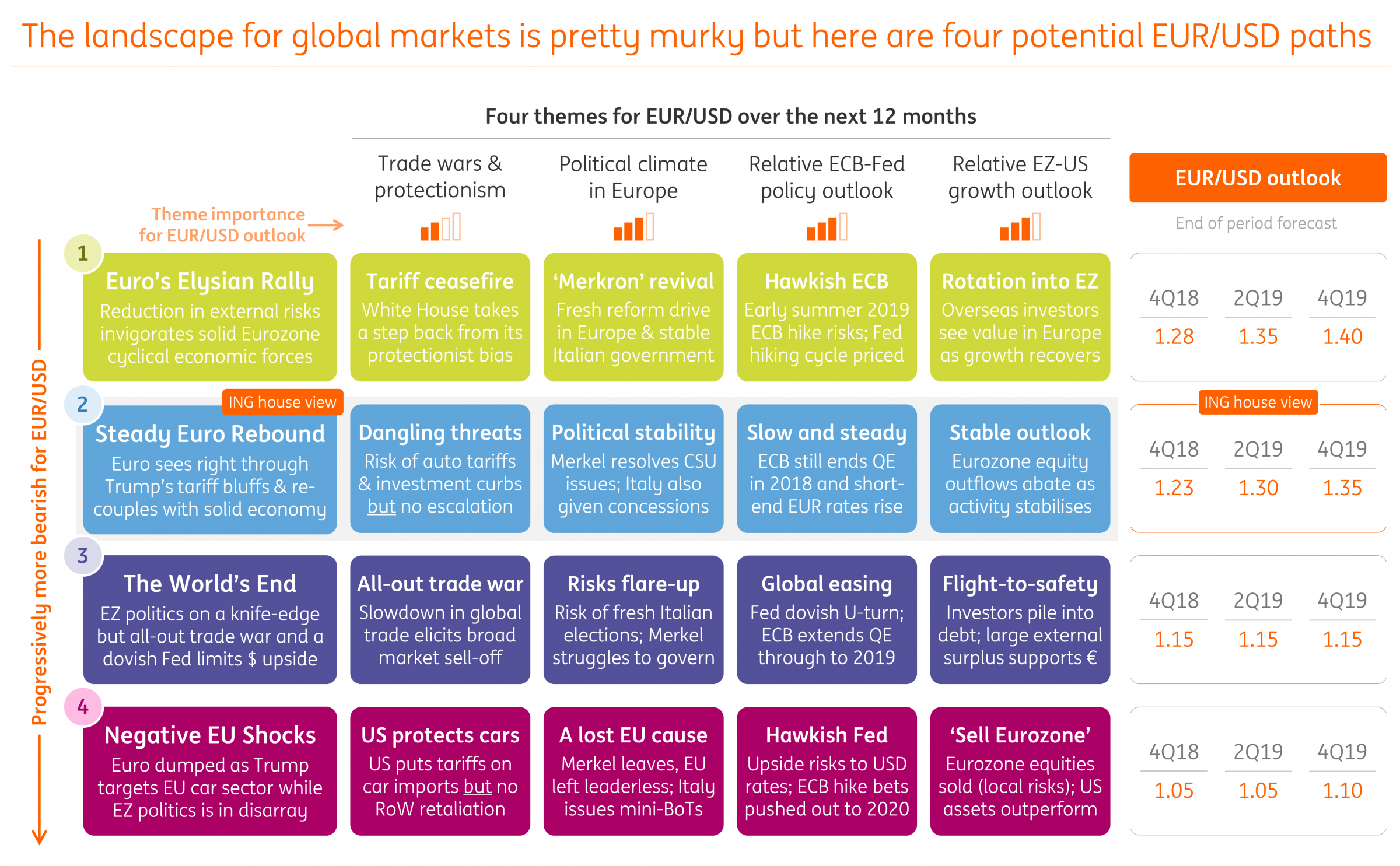 Scenario analysis. Level of concern. Geopolitical tensions. Benefits of political stability. Risk of Politics.