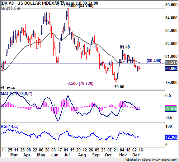 US Dollar Index