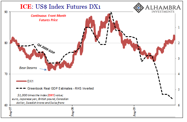US Index Futures DX1