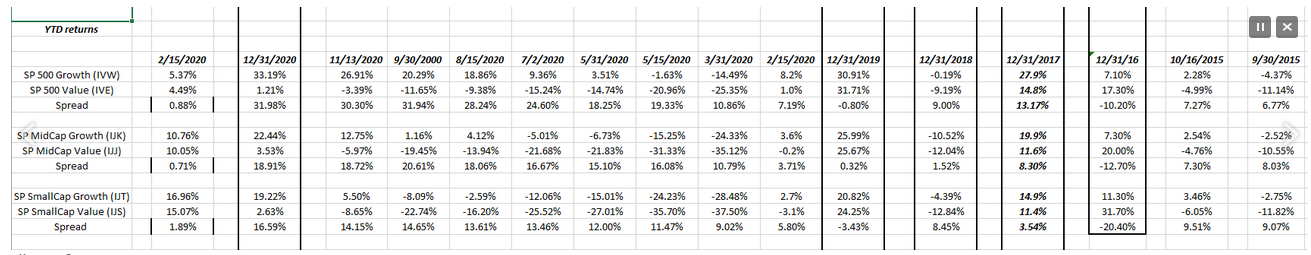 YTD Returns