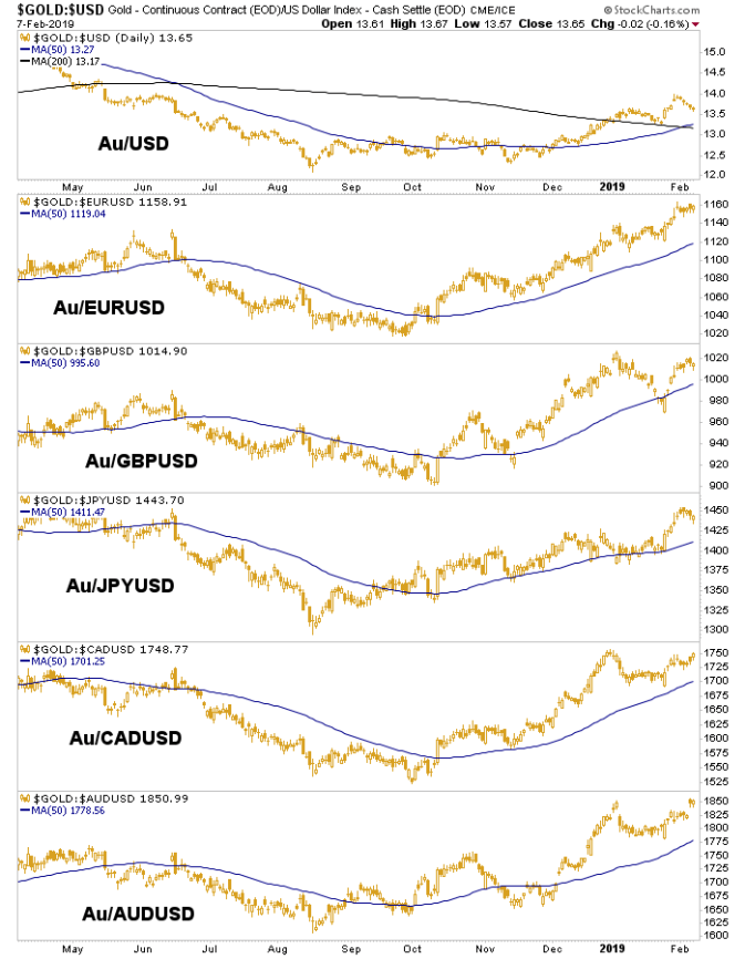 Gold-USD Daily Chart