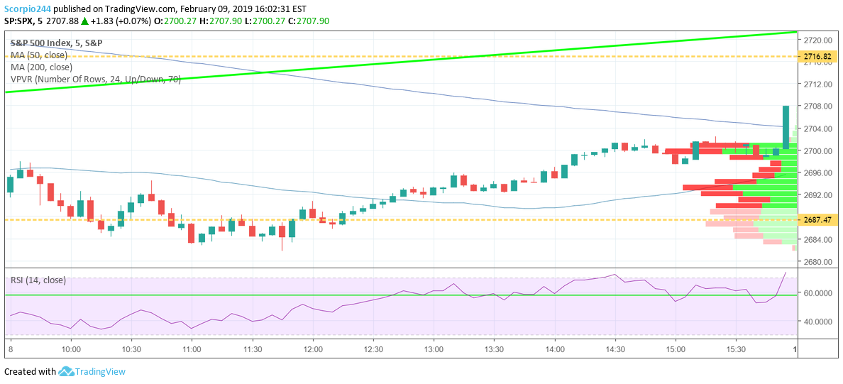 S&P 500