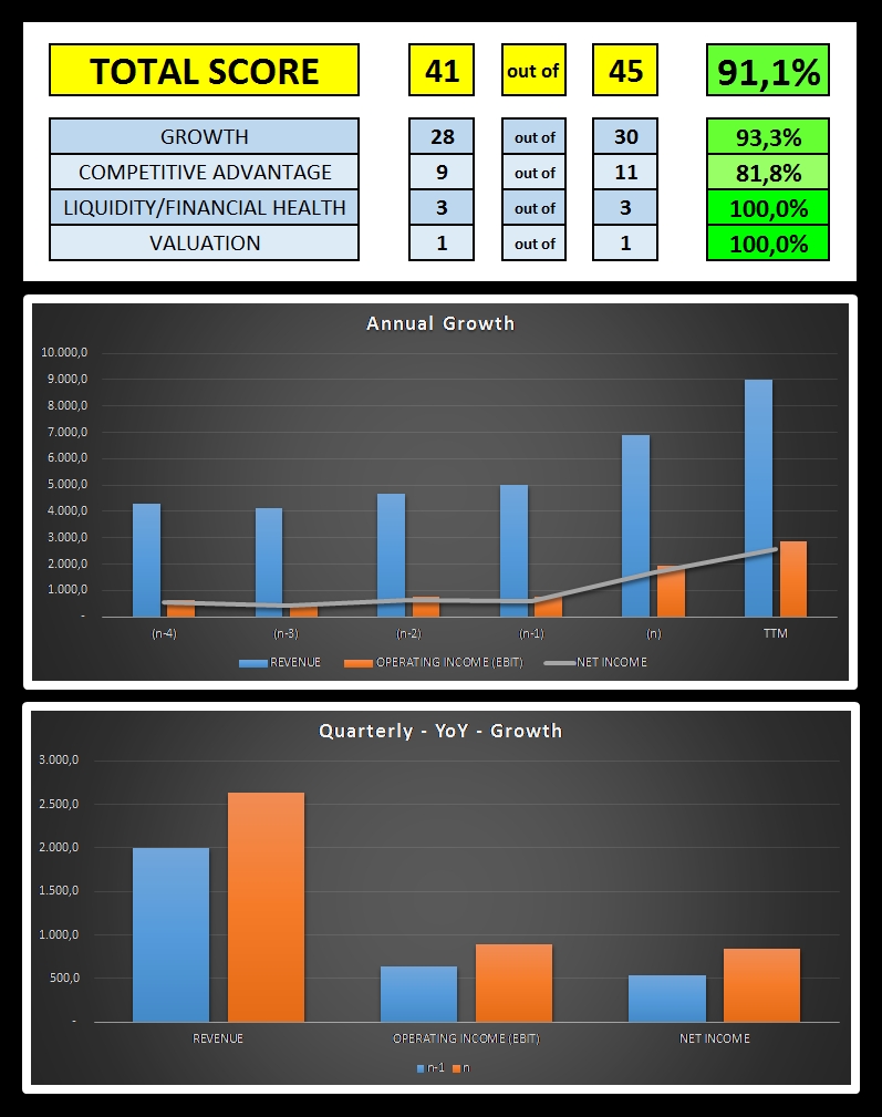 NVDA