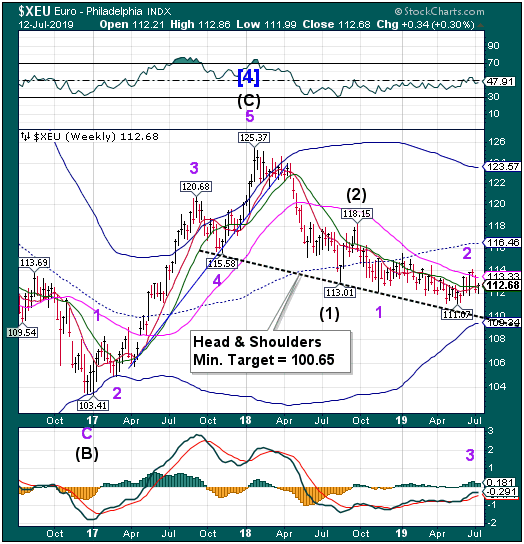 XEU Index