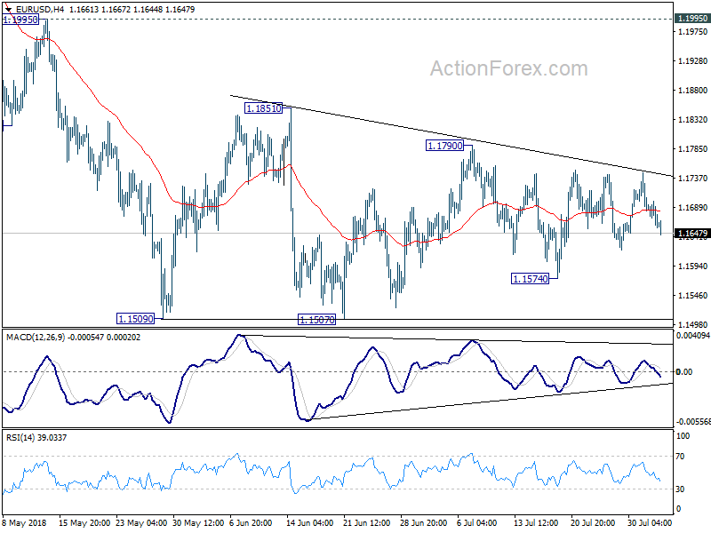 EUR/USD 4 Hour Chart