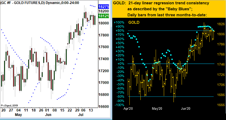 Gold Futures Daily Chart