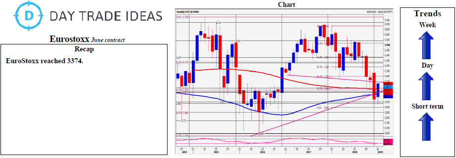 Eurostoxx