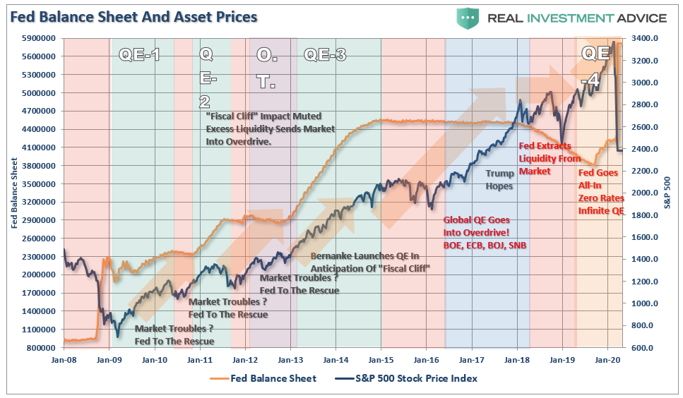 Fed-Balance-Sheet SP500