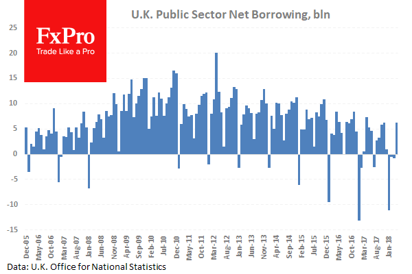 UK PSNB Chart