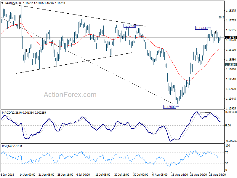 EUR/USD