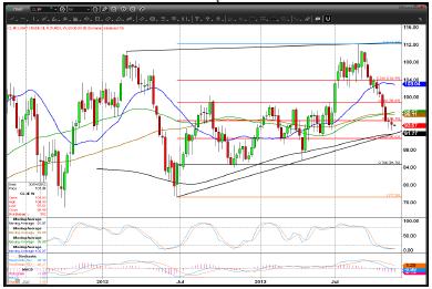 WTI Crude Oil