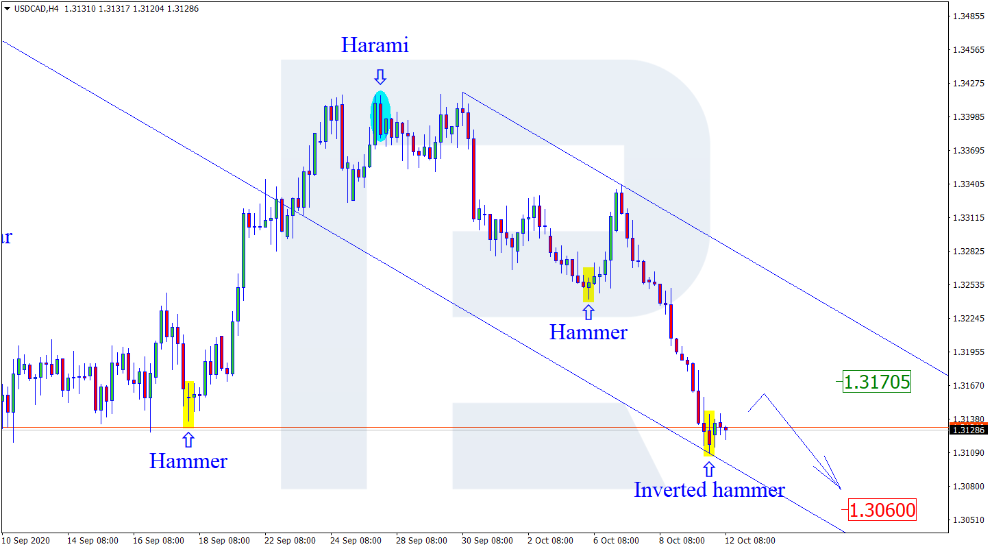 USDCAD