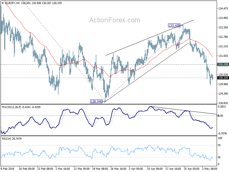 EUR/JPY 4Hour Chart