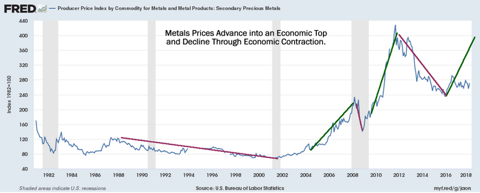 Metals Prices Advance