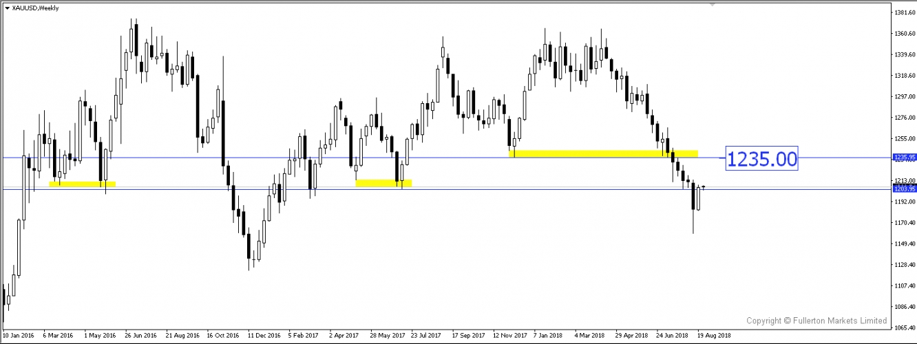 AUDJPY