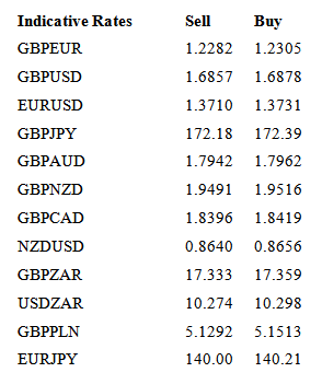 Indicative Rates