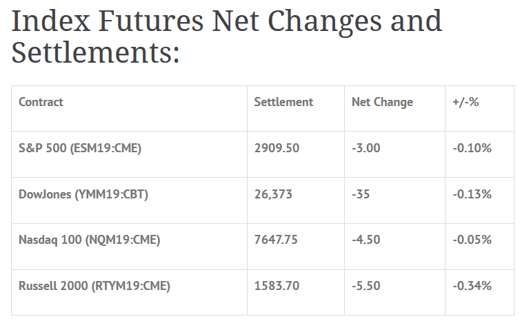 Index Futures