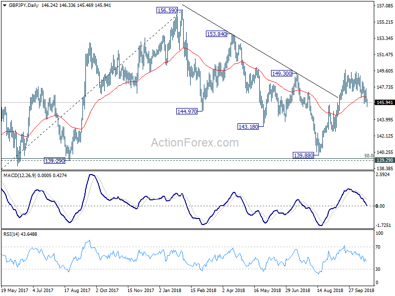 GBP/JPY