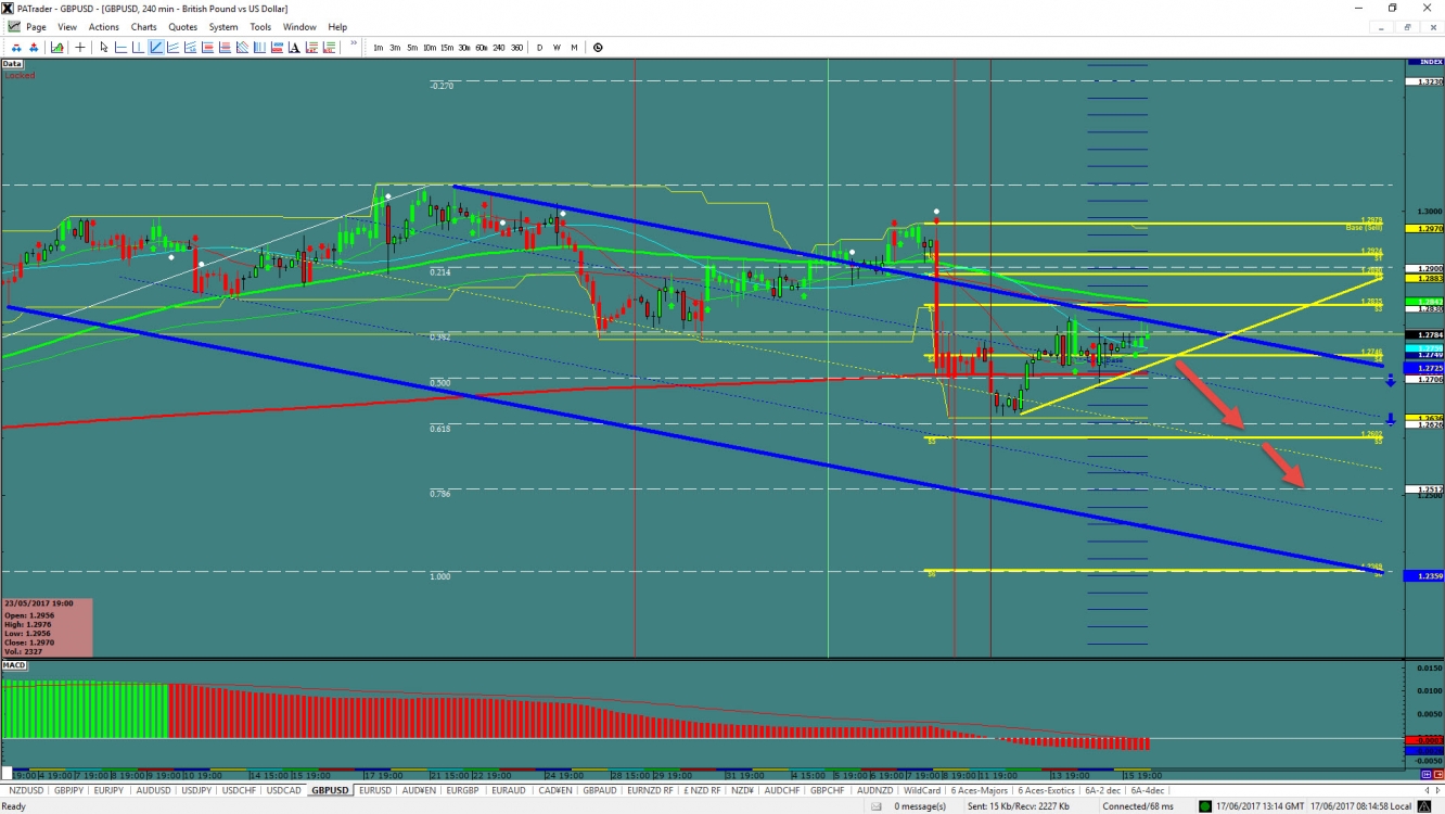 GBP/USD 240 Minute Chart