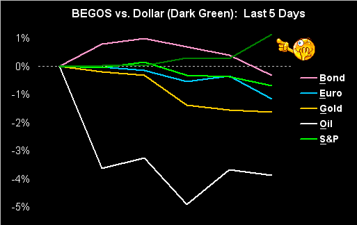 BEGOS vs Dollar