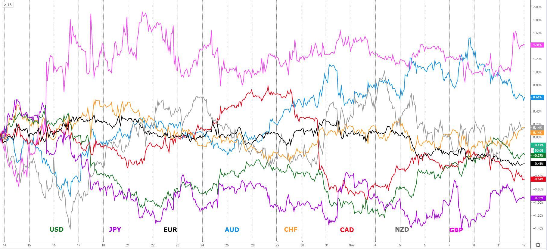 Forex Chart