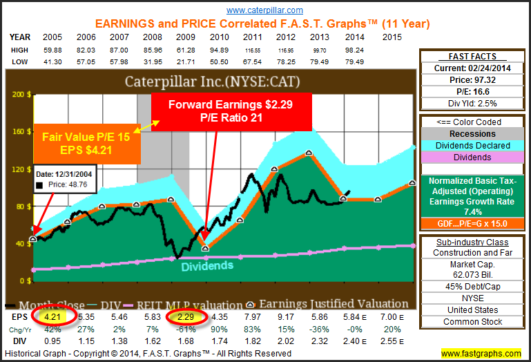 CAT 11 Yr. Overview