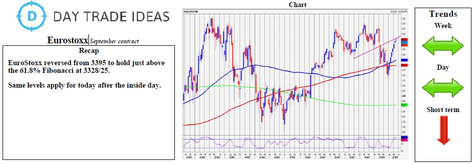 Eurostoxx