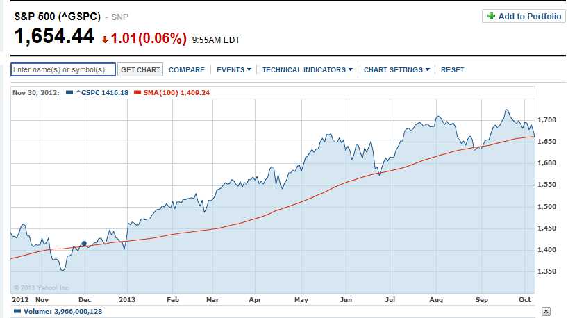 S&P 500
